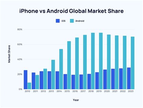 Android & iOS Guide for 2024 .